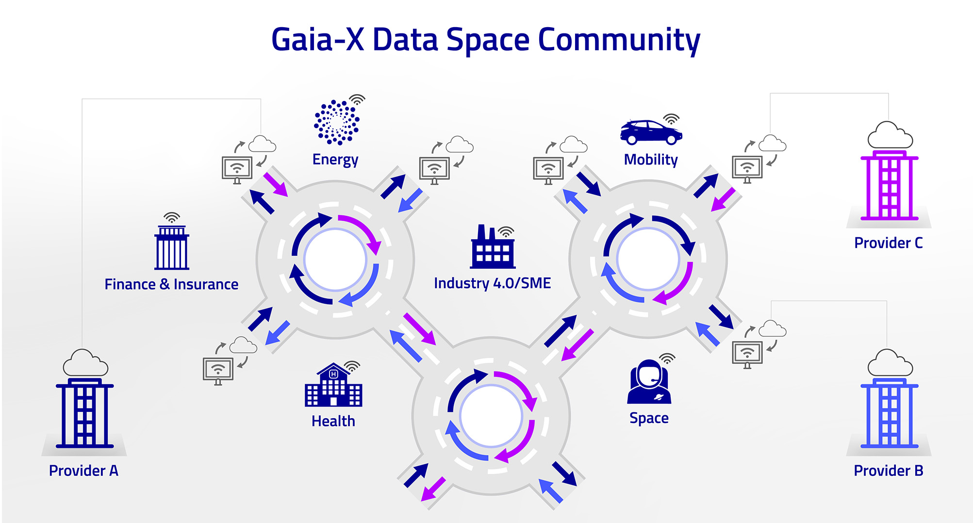 A common European data space for Smart Manufacturing