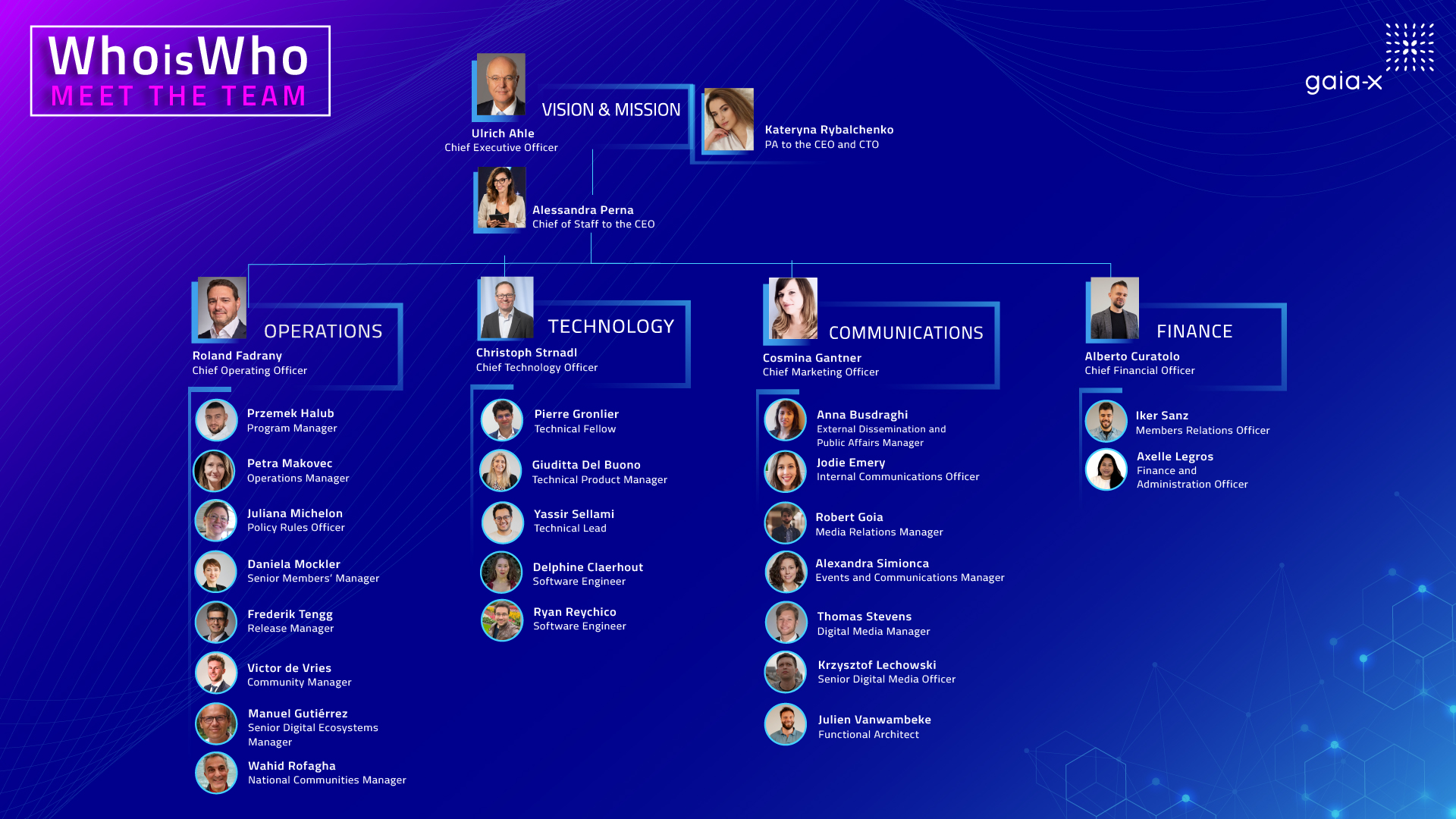 Who-is-Who-OVERVIEW_2026