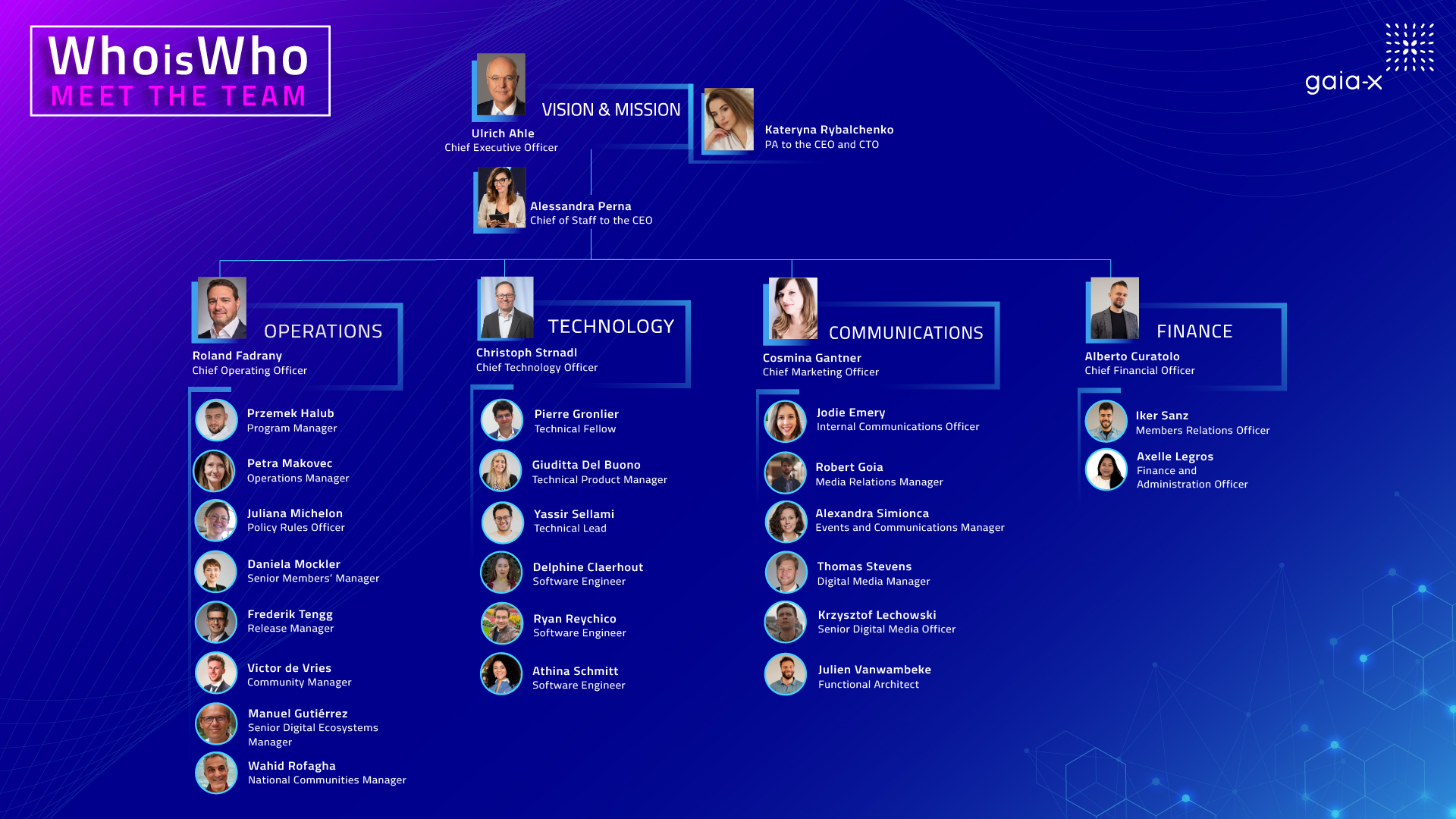 Who-is-Who-OVERVIEW_2026
